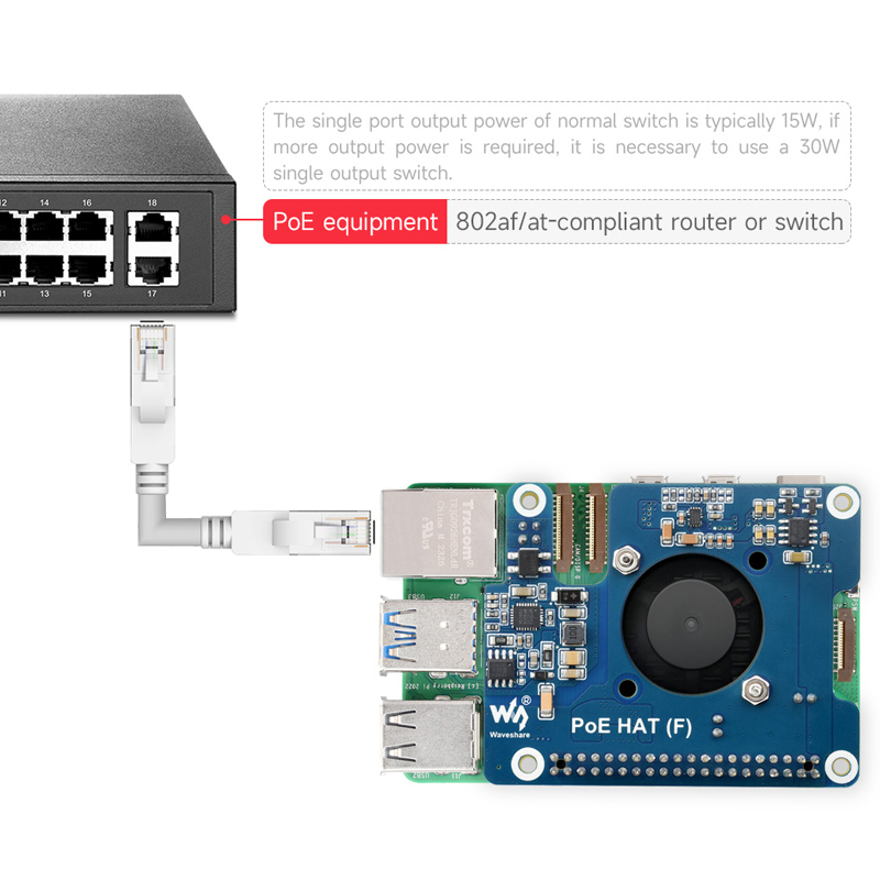 Raspberry Pi 5 PoE HAT (F) 802 - Argon One V3 M.2 Nvme Case 评论和价格